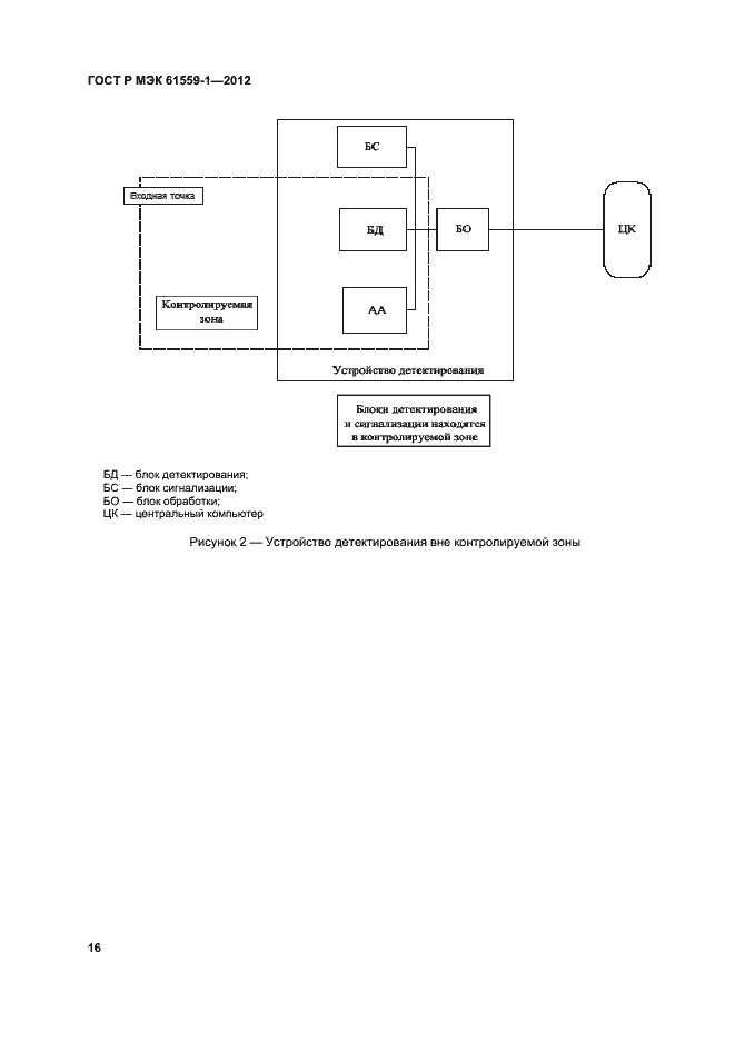 Страница 22 ГОСТ Р МЭК 61559-1-2012