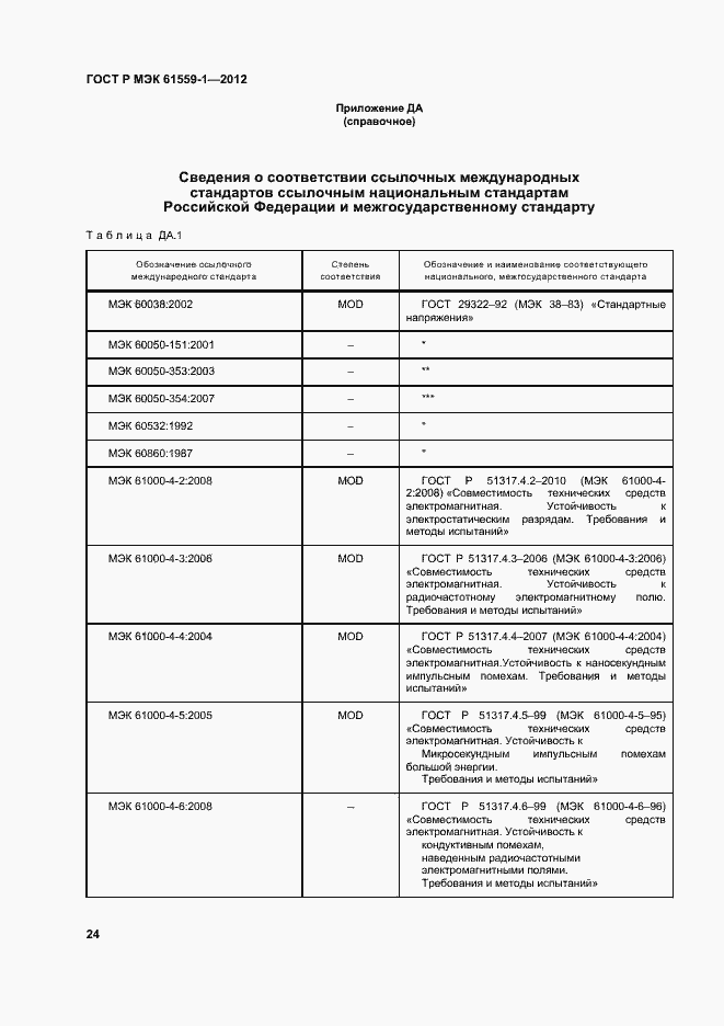 Страница 30 ГОСТ Р МЭК 61559-1-2012