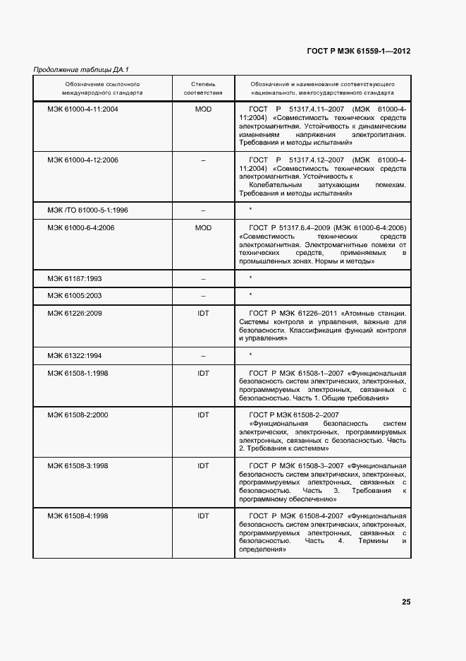 Страница 31 ГОСТ Р МЭК 61559-1-2012