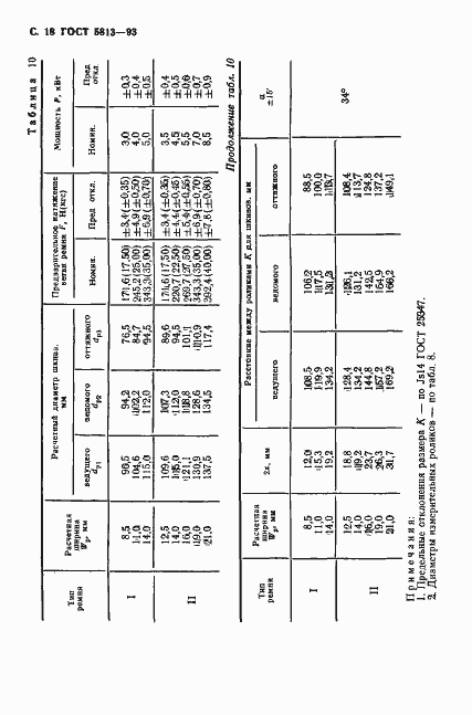 Страница 20 ГОСТ 5813-93
