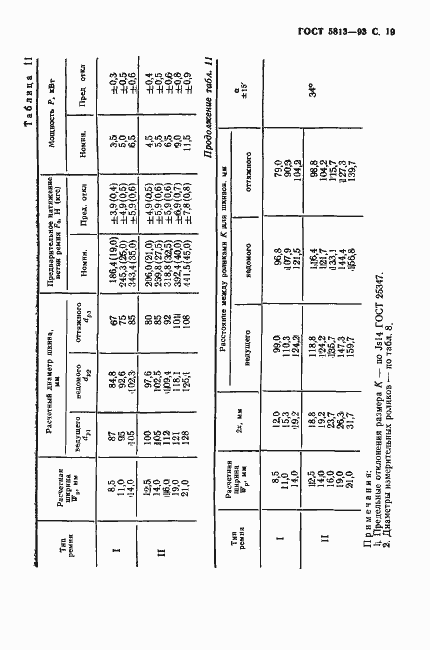 Страница 21 ГОСТ 5813-93