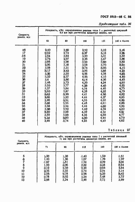 Страница 37 ГОСТ 5813-93