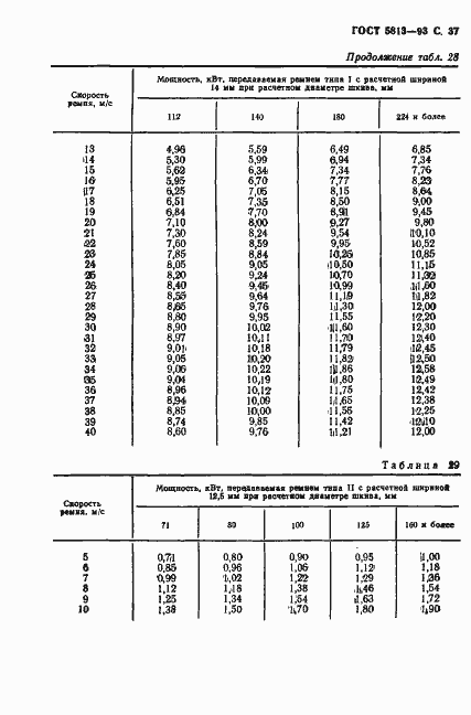Страница 39 ГОСТ 5813-93