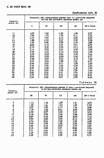 Страница 40 ГОСТ 5813-93