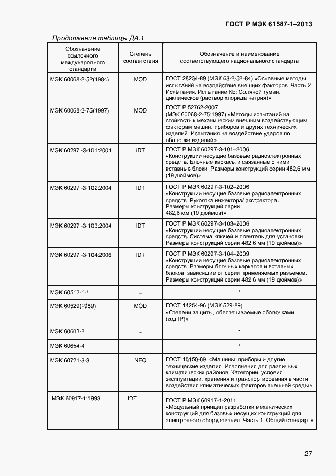 Страница 32 ГОСТ Р МЭК 61587-1-2013