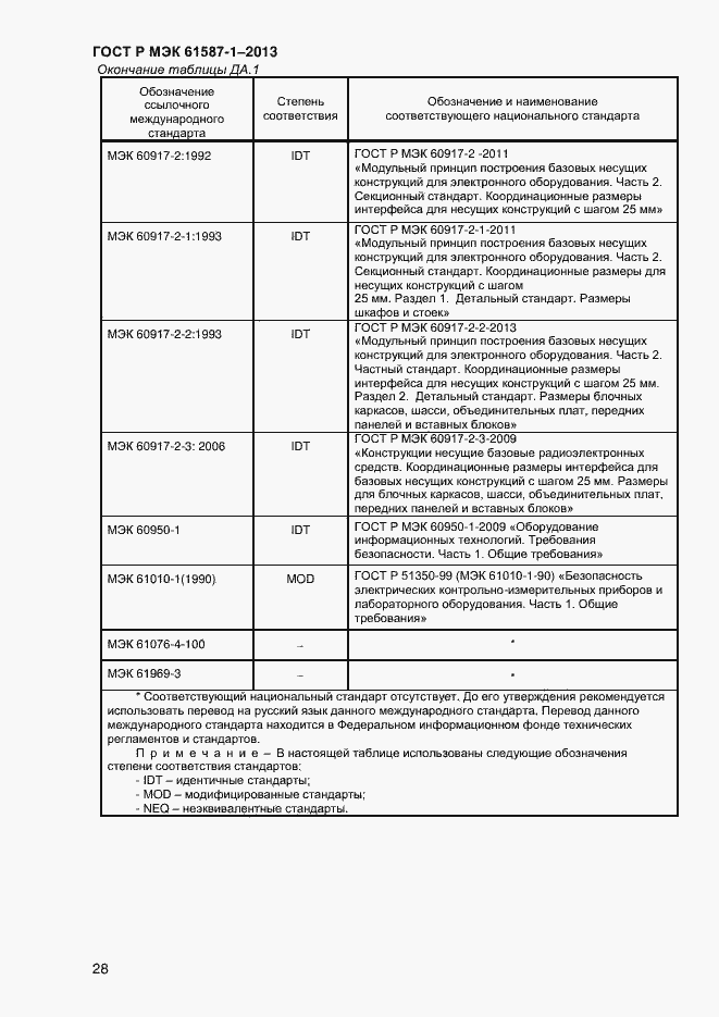 Страница 33 ГОСТ Р МЭК 61587-1-2013