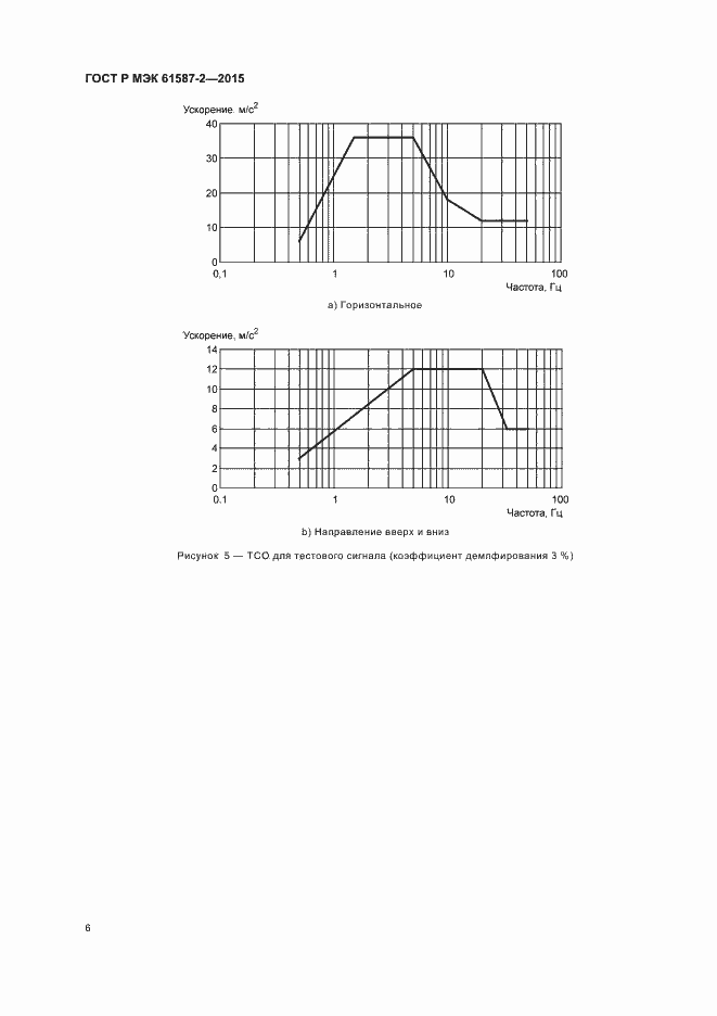 Страница 10 ГОСТ Р МЭК 61587-2-2015
