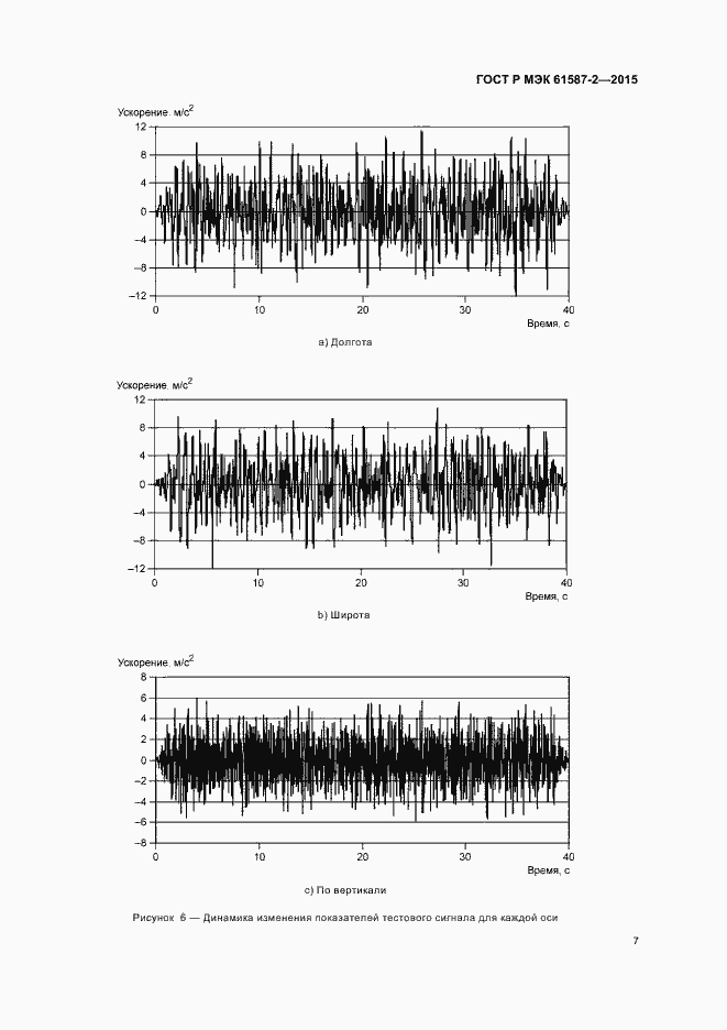 Страница 11 ГОСТ Р МЭК 61587-2-2015