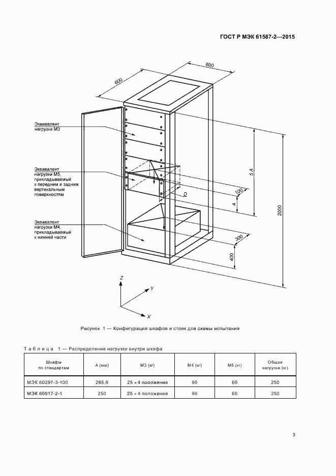 Страница 7 ГОСТ Р МЭК 61587-2-2015