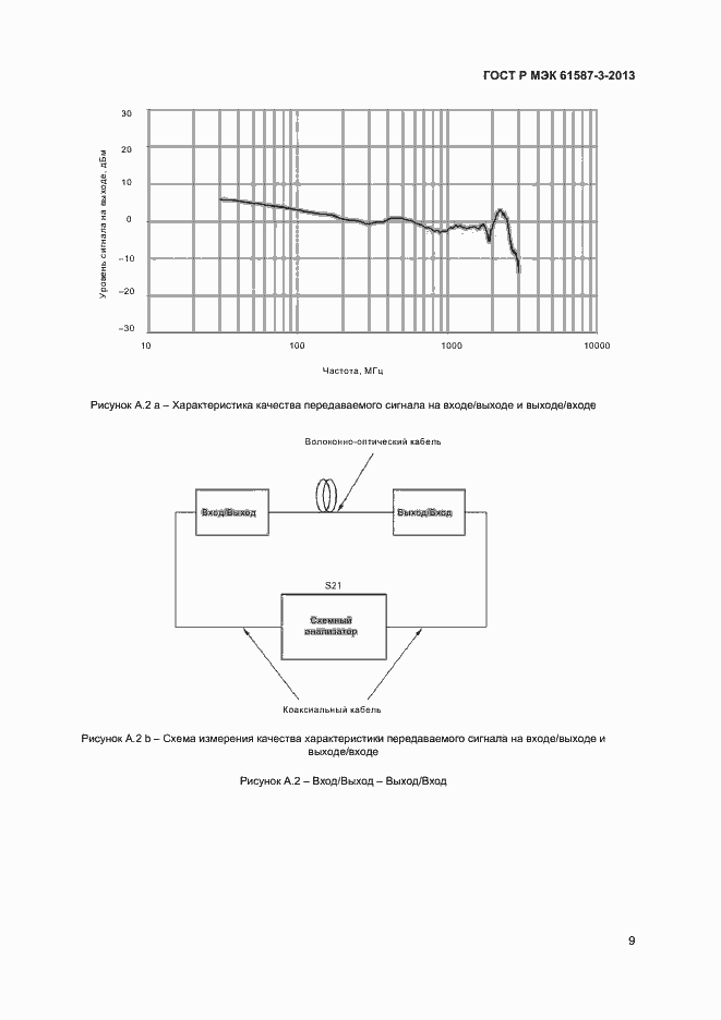 Страница 12 ГОСТ Р МЭК 61587-3-2013