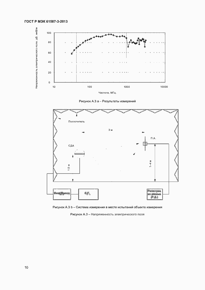 Страница 13 ГОСТ Р МЭК 61587-3-2013