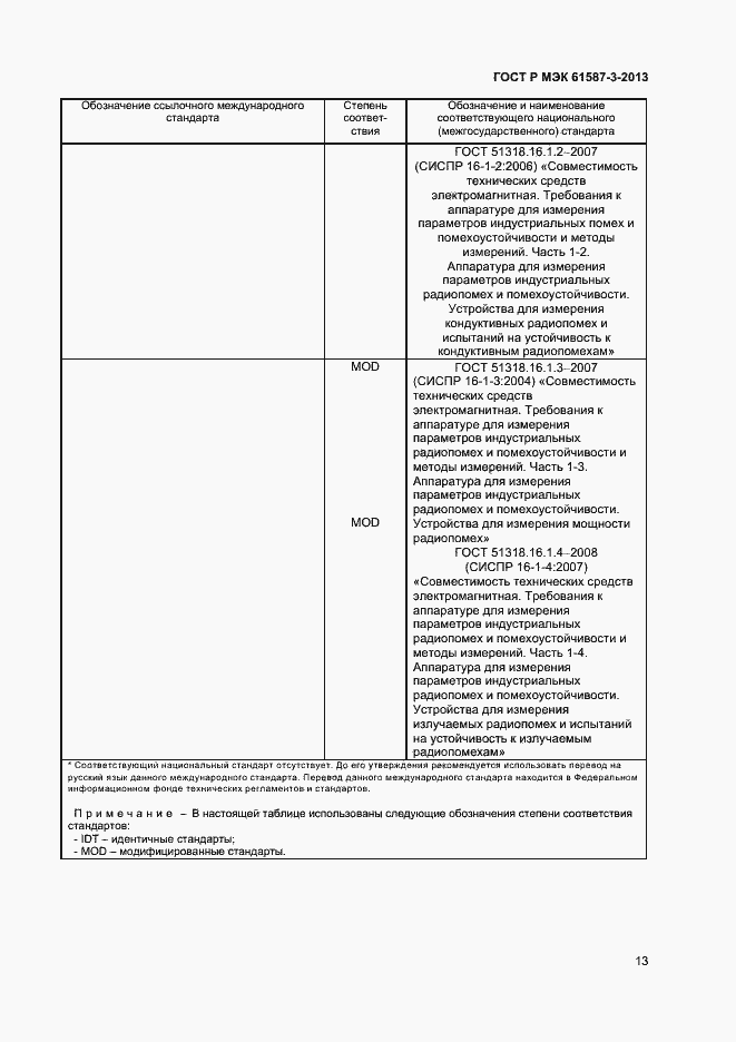 Страница 16 ГОСТ Р МЭК 61587-3-2013