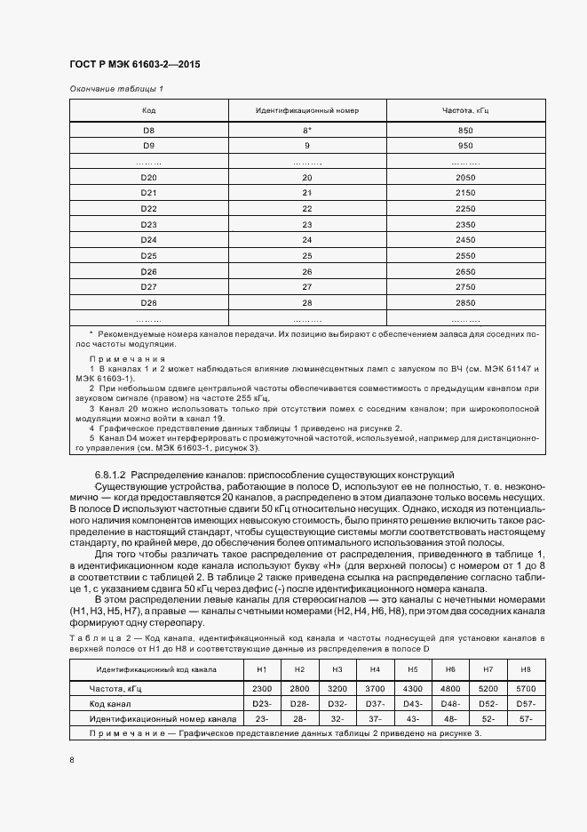 Страница 13 ГОСТ Р МЭК 61603-2-2015