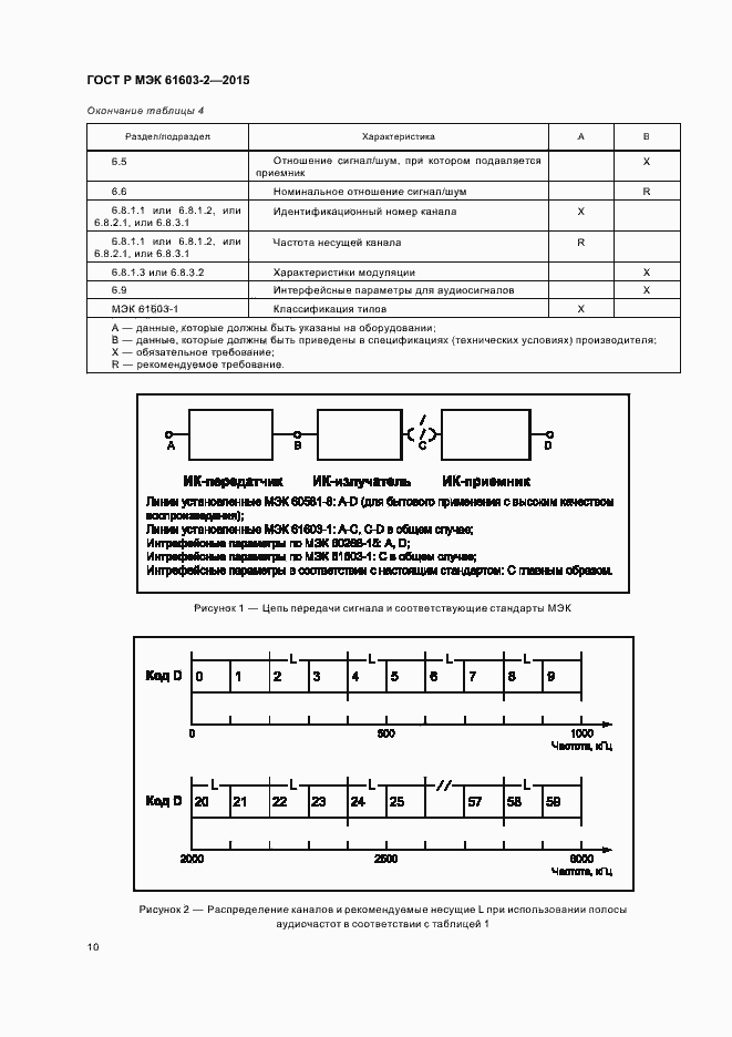 Страница 15 ГОСТ Р МЭК 61603-2-2015