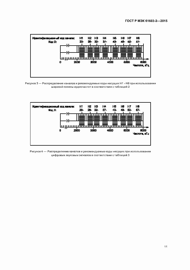 Страница 16 ГОСТ Р МЭК 61603-2-2015