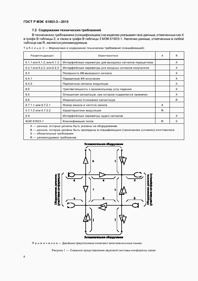 Страница 12 ГОСТ Р МЭК 61603-3-2015