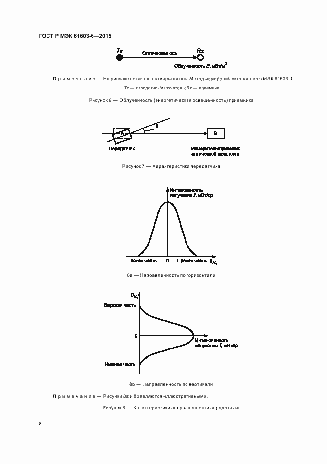 Страница 12 ГОСТ Р МЭК 61603-6-2015