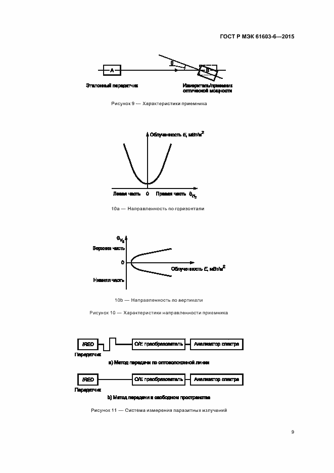 Страница 13 ГОСТ Р МЭК 61603-6-2015