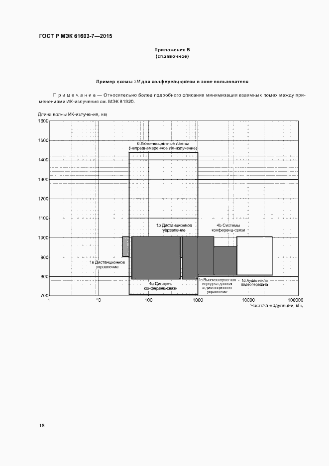 Страница 22 ГОСТ Р МЭК 61603-7-2015