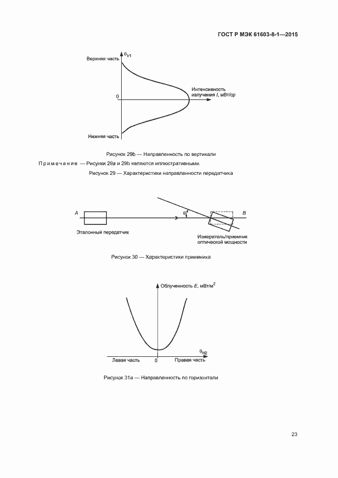 Страница 28 ГОСТ Р МЭК 61603-8-1-2015