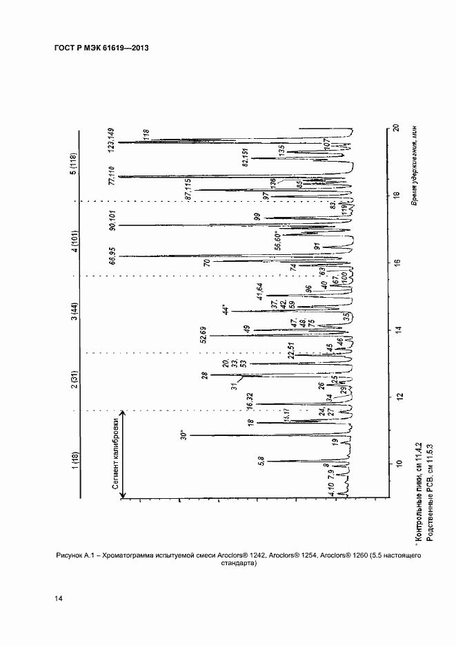 Страница 16 ГОСТ Р МЭК 61619-2013