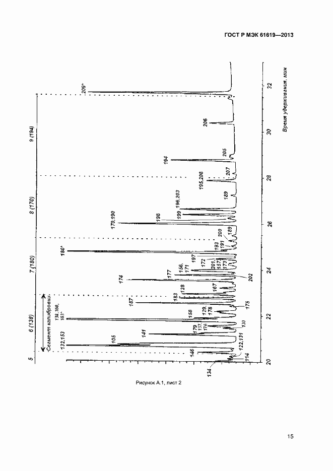 Страница 17 ГОСТ Р МЭК 61619-2013