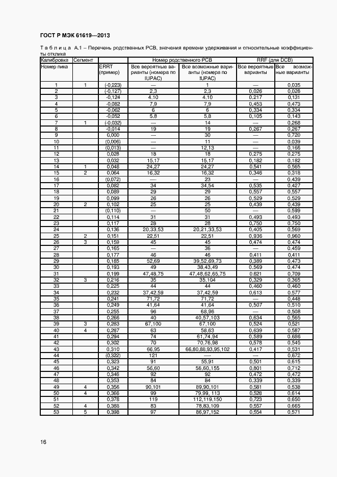 Страница 18 ГОСТ Р МЭК 61619-2013