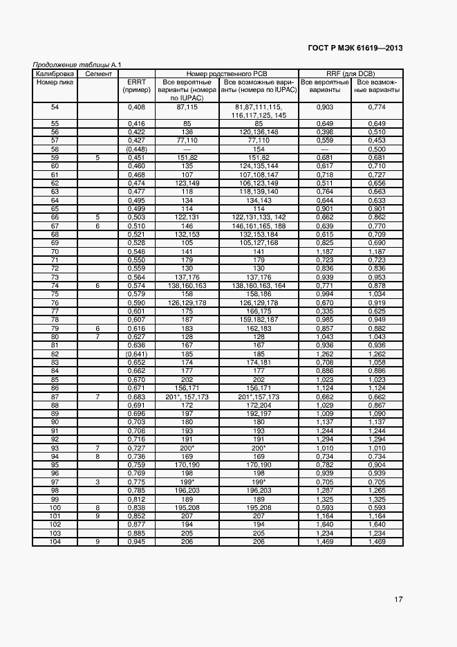 Страница 19 ГОСТ Р МЭК 61619-2013