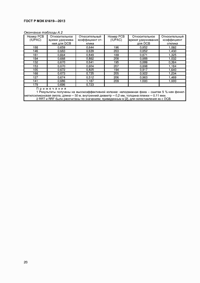 Страница 22 ГОСТ Р МЭК 61619-2013