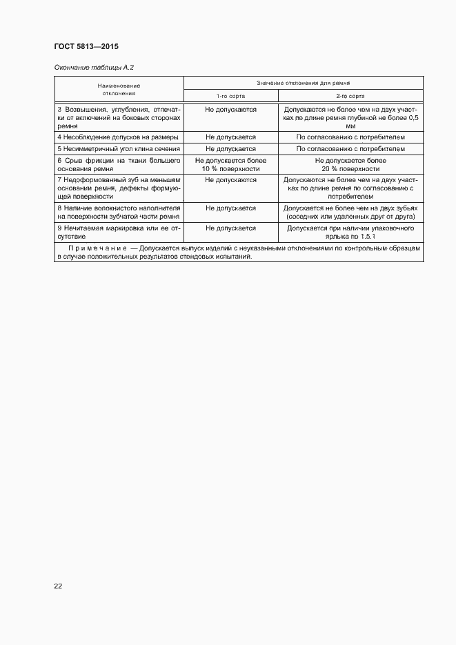 Страница 25 ГОСТ 5813-2015