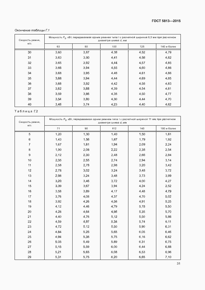 Страница 34 ГОСТ 5813-2015