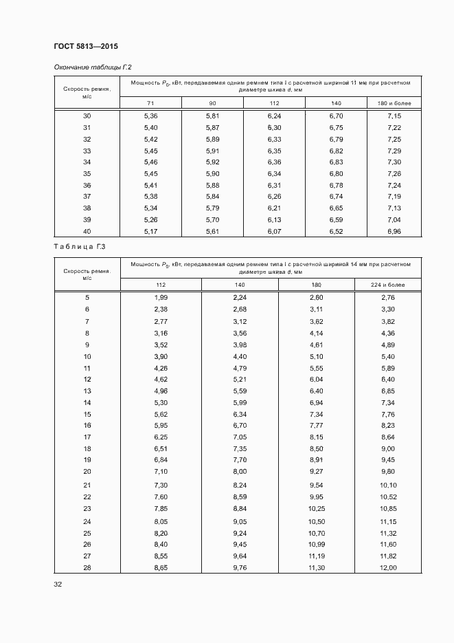 Страница 35 ГОСТ 5813-2015