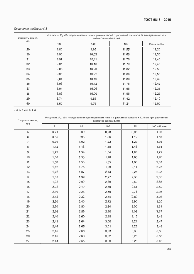 Страница 36 ГОСТ 5813-2015