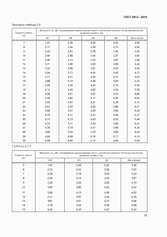 Страница 38 ГОСТ 5813-2015