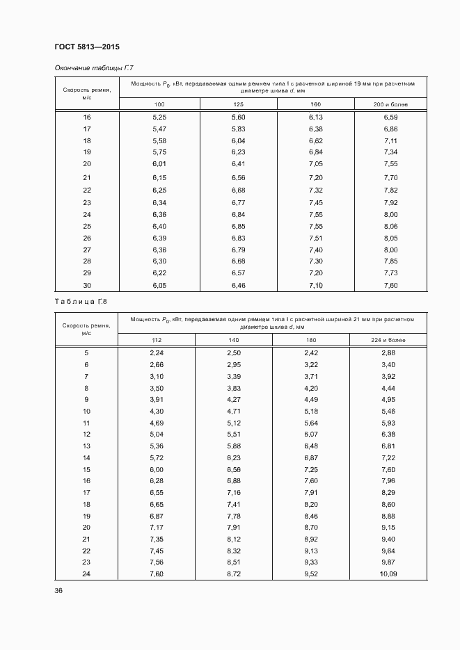 Страница 39 ГОСТ 5813-2015