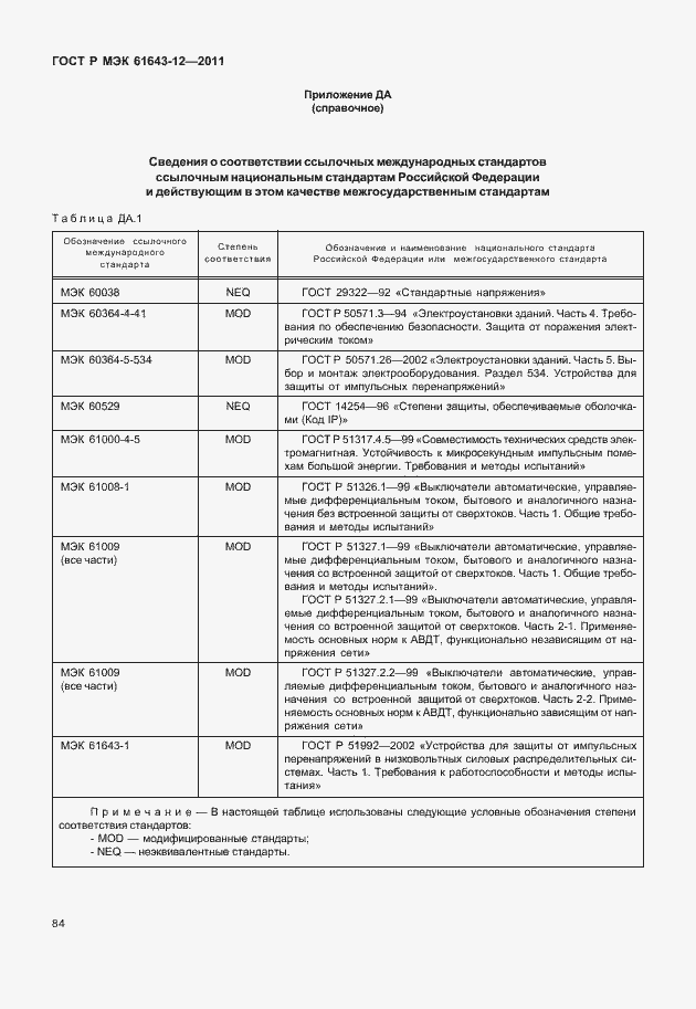 Страница 90 ГОСТ Р МЭК 61643-12-2011
