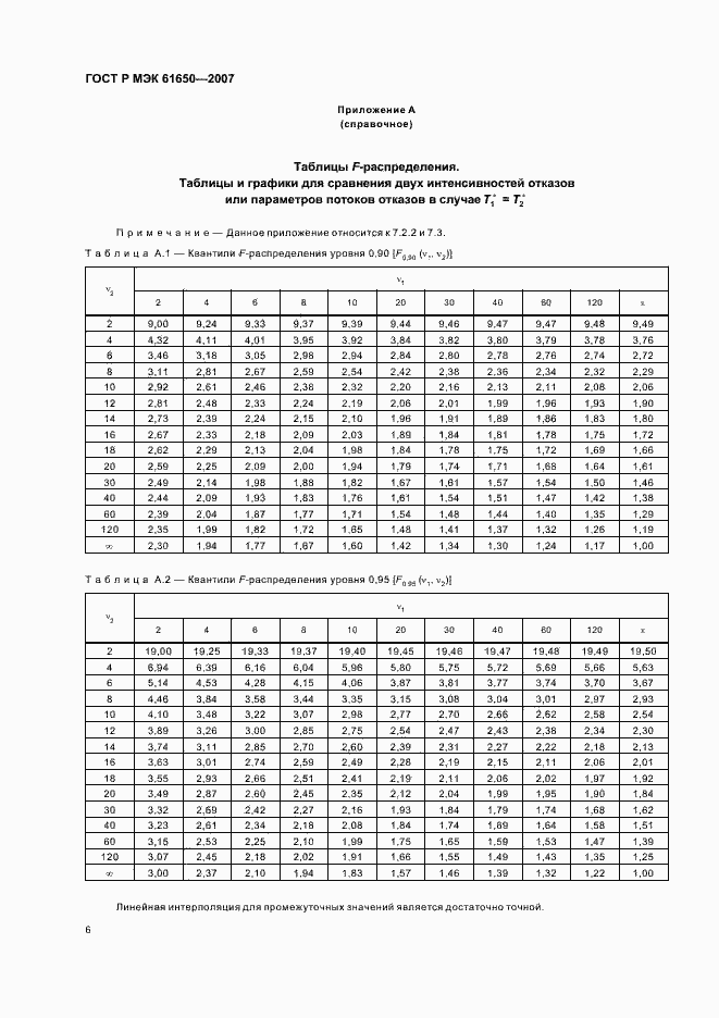 Страница 10 ГОСТ Р МЭК 61650-2007