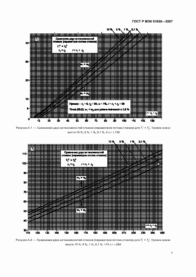 Страница 11 ГОСТ Р МЭК 61650-2007