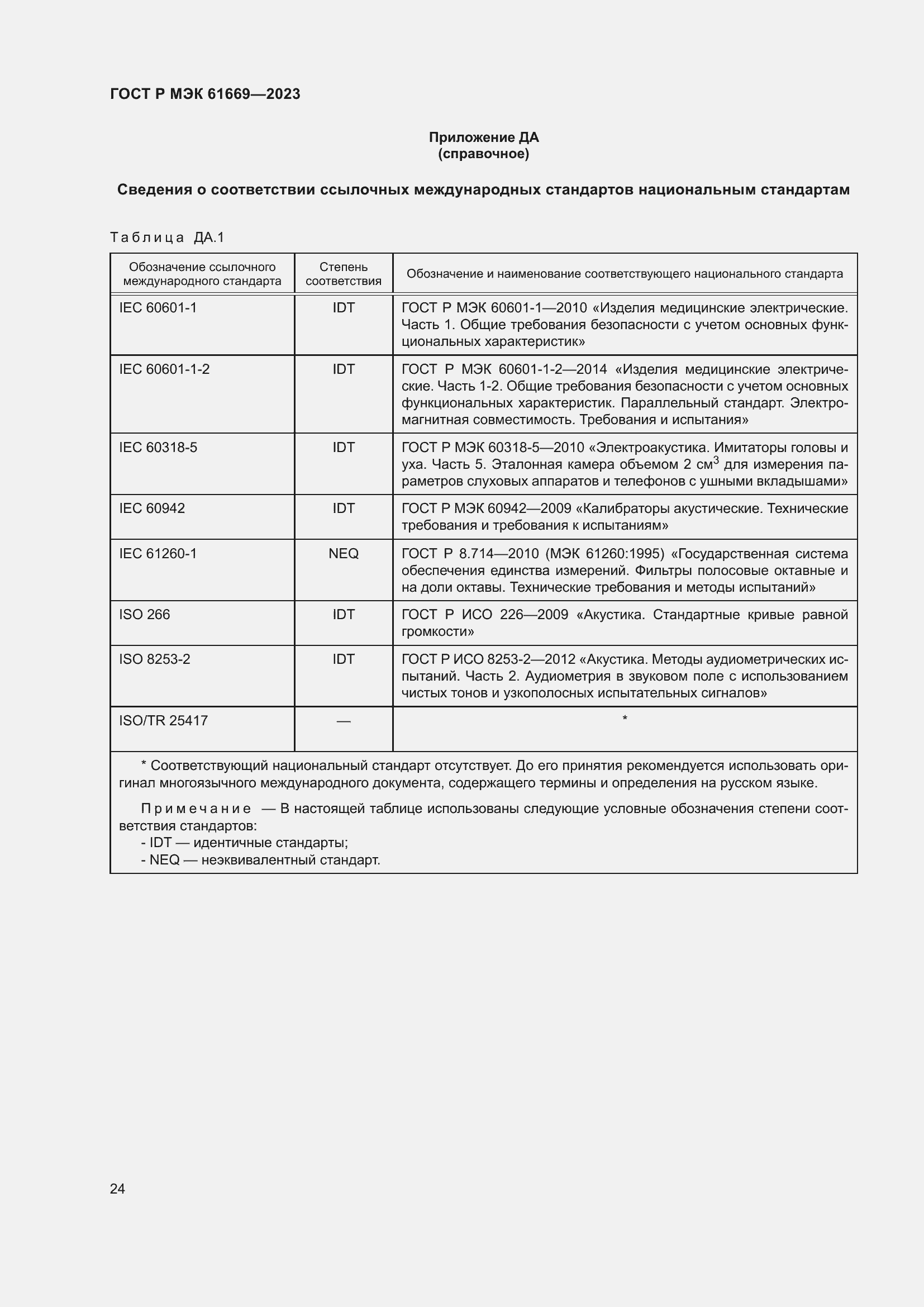Страница 30 ГОСТ Р МЭК 61669-2023