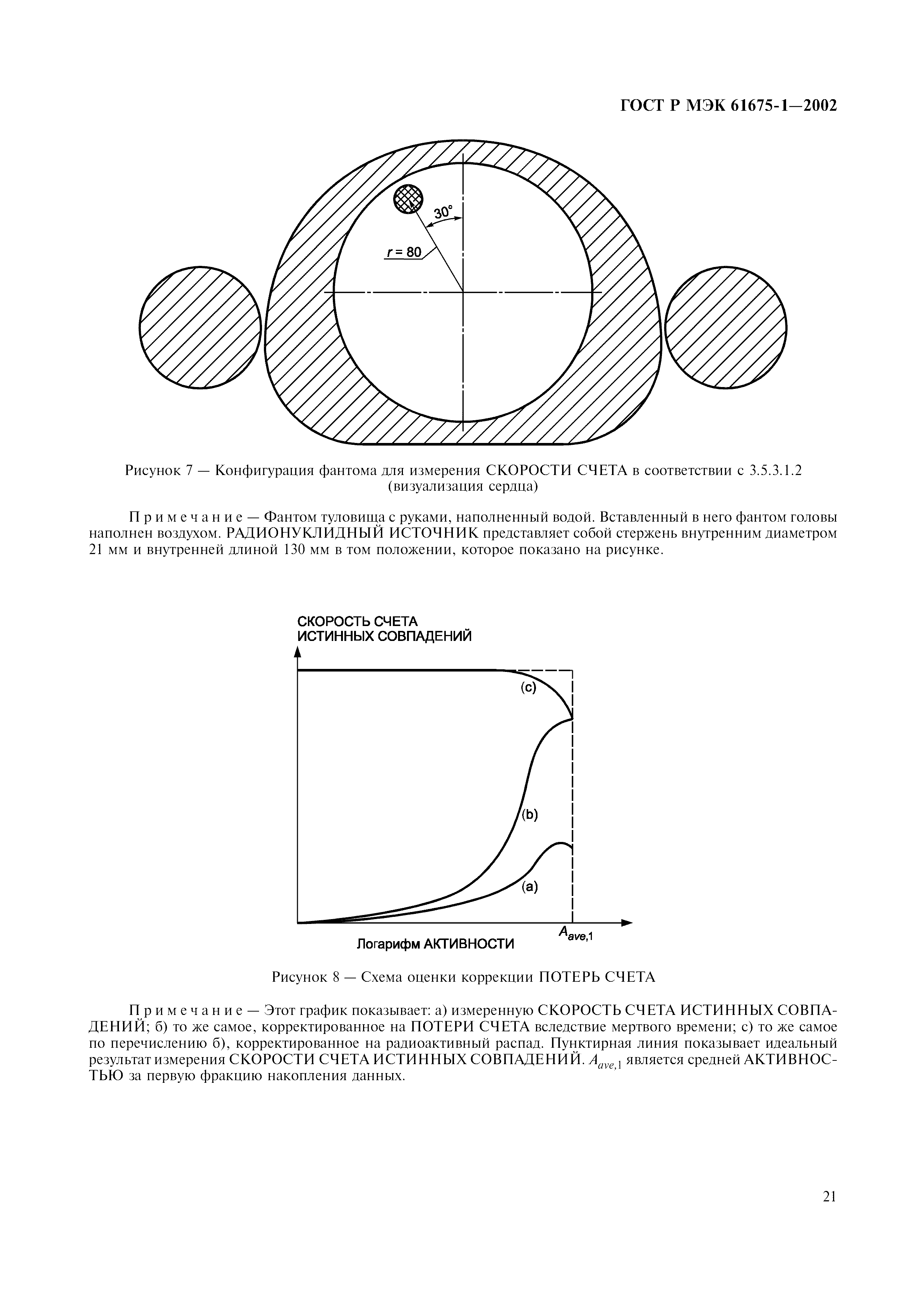 Страница 25 ГОСТ Р МЭК 61675-1-2002
