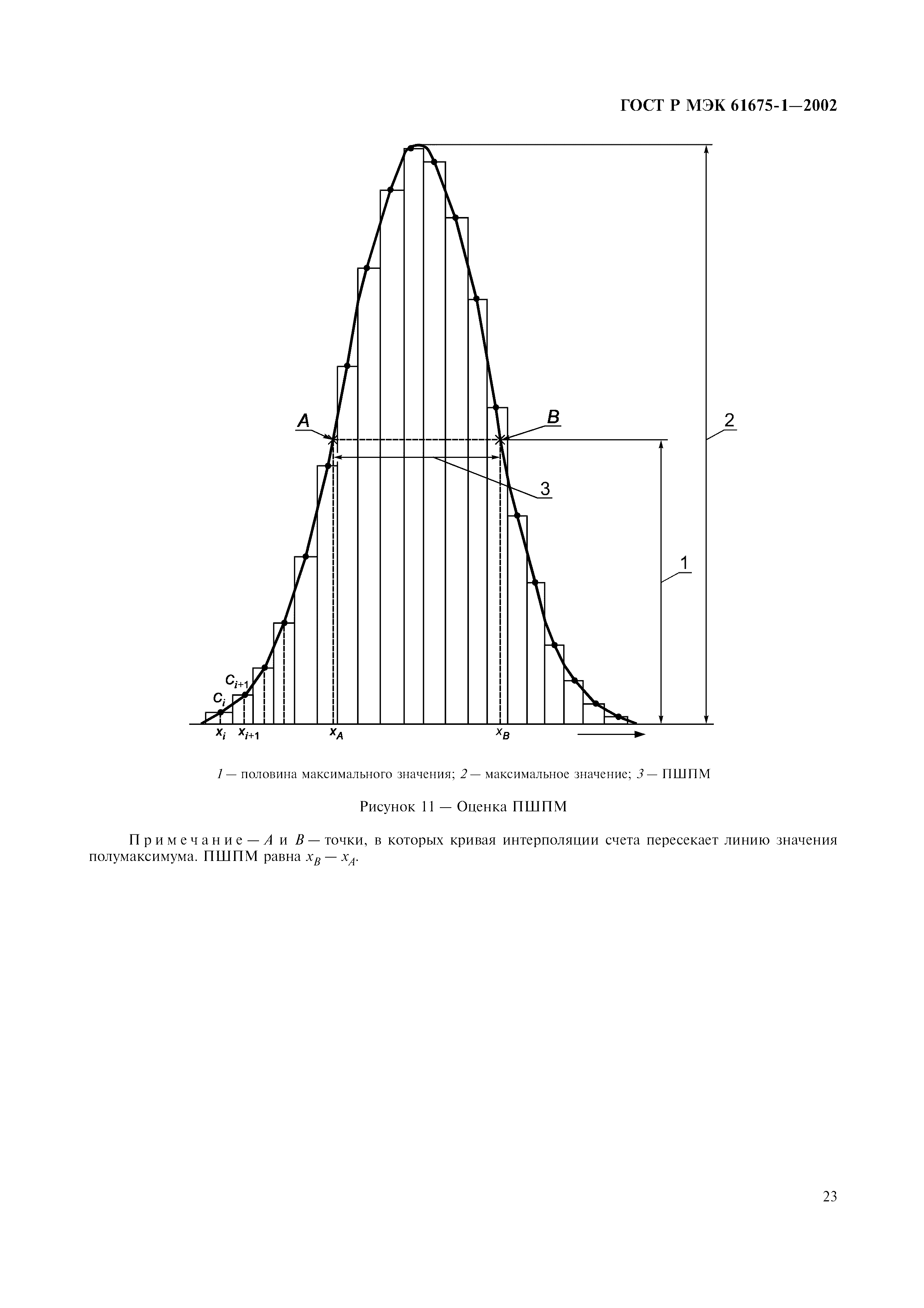 Страница 27 ГОСТ Р МЭК 61675-1-2002