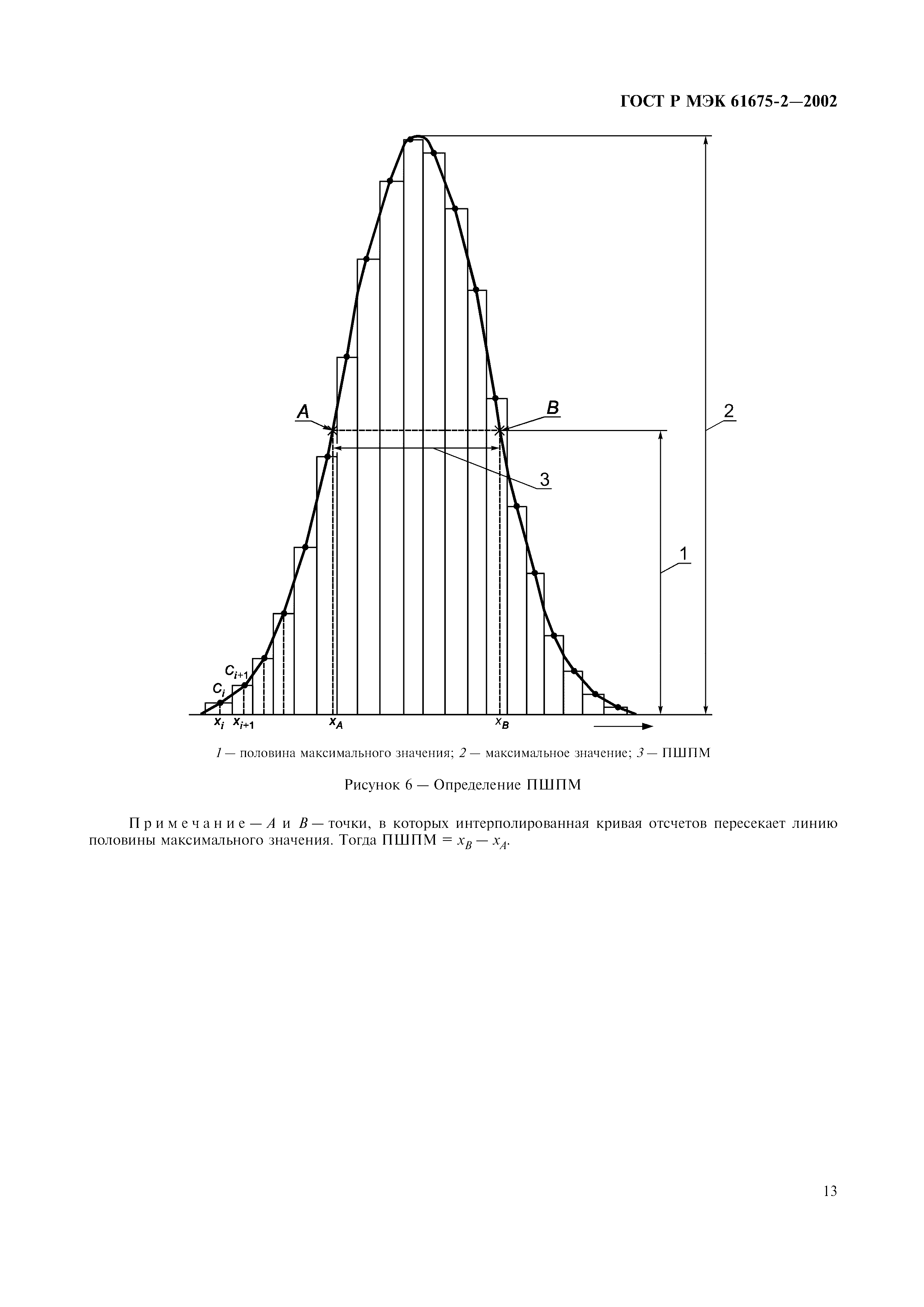 Страница 17 ГОСТ Р МЭК 61675-2-2002