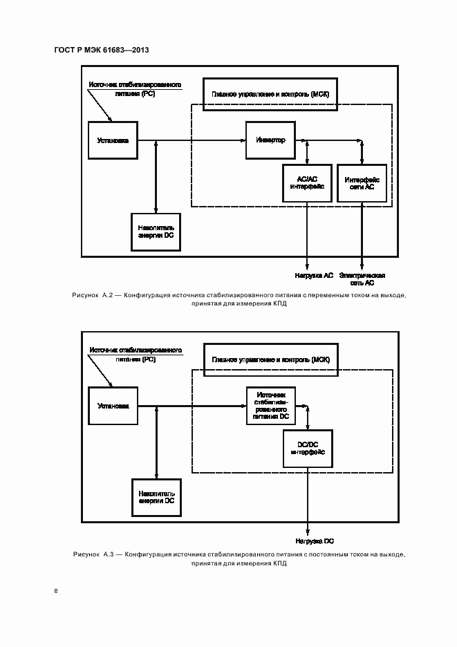 Страница 11 ГОСТ Р МЭК 61683-2013
