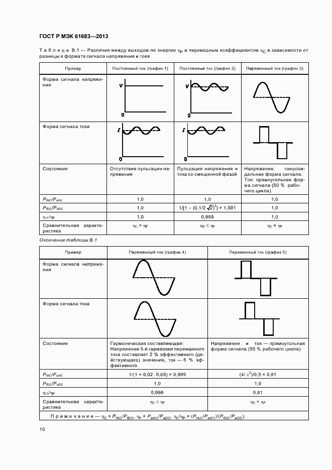 Страница 13 ГОСТ Р МЭК 61683-2013
