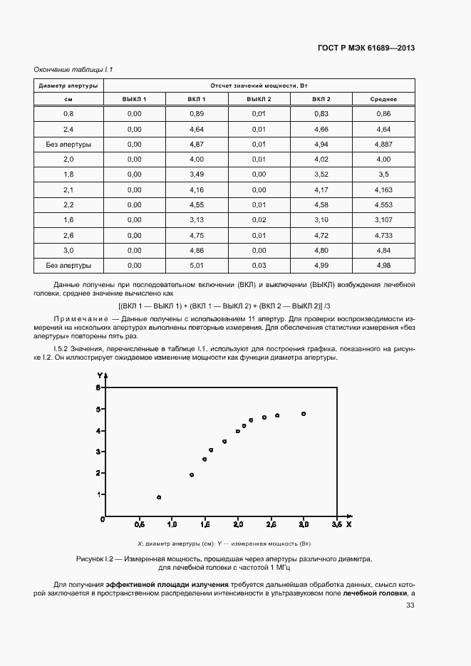 Страница 36 ГОСТ Р МЭК 61689-2013