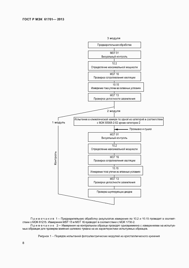 Страница 10 ГОСТ Р МЭК 61701-2013