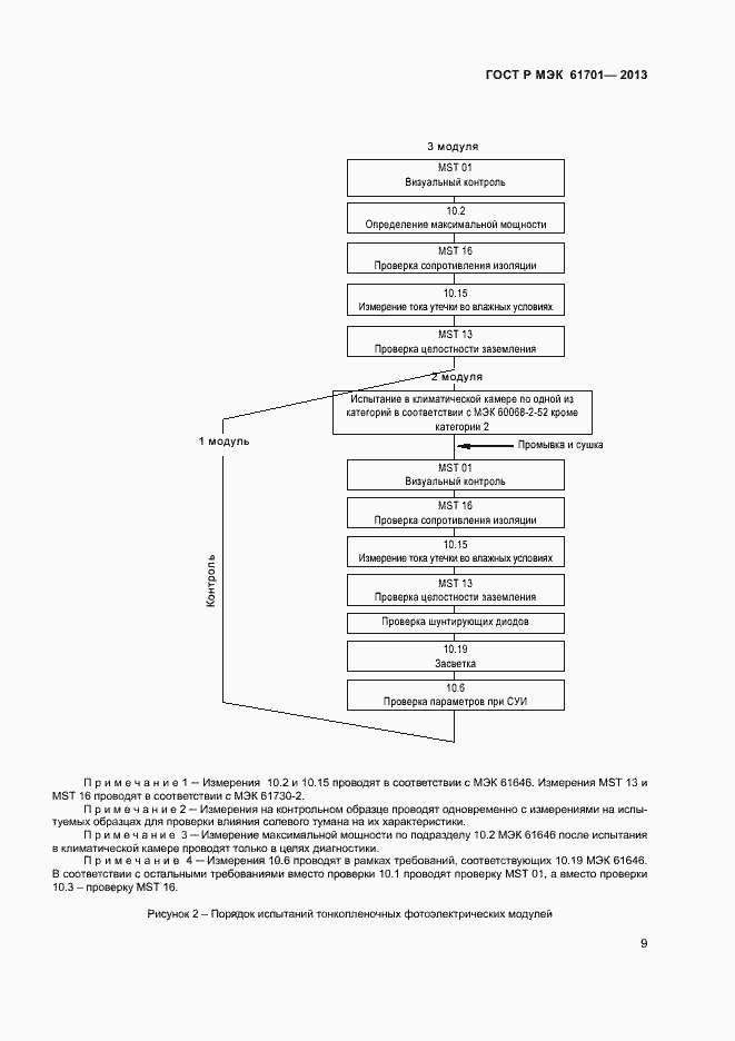 Страница 11 ГОСТ Р МЭК 61701-2013