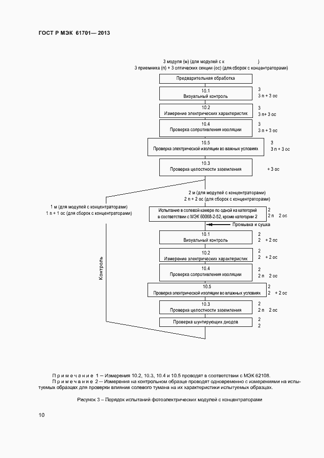 Страница 12 ГОСТ Р МЭК 61701-2013