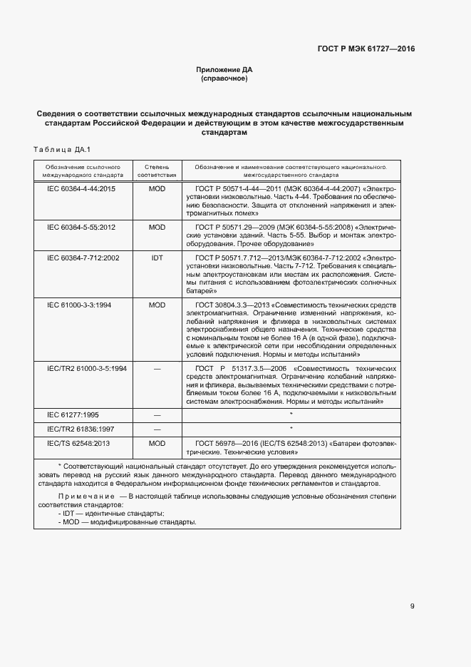 Страница 12 ГОСТ Р МЭК 61727-2016