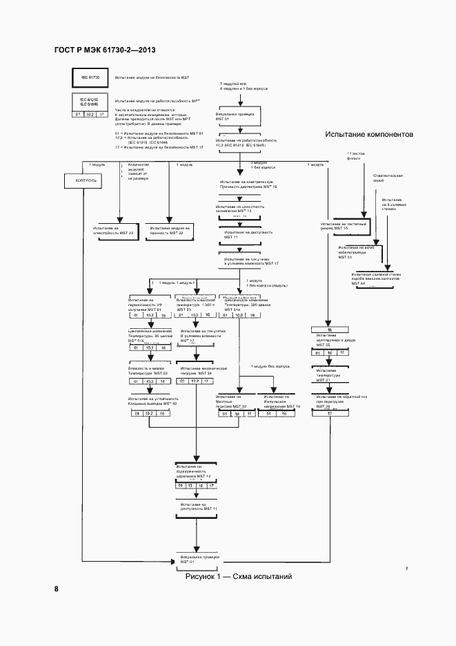 Страница 12 ГОСТ Р МЭК 61730-2-2013